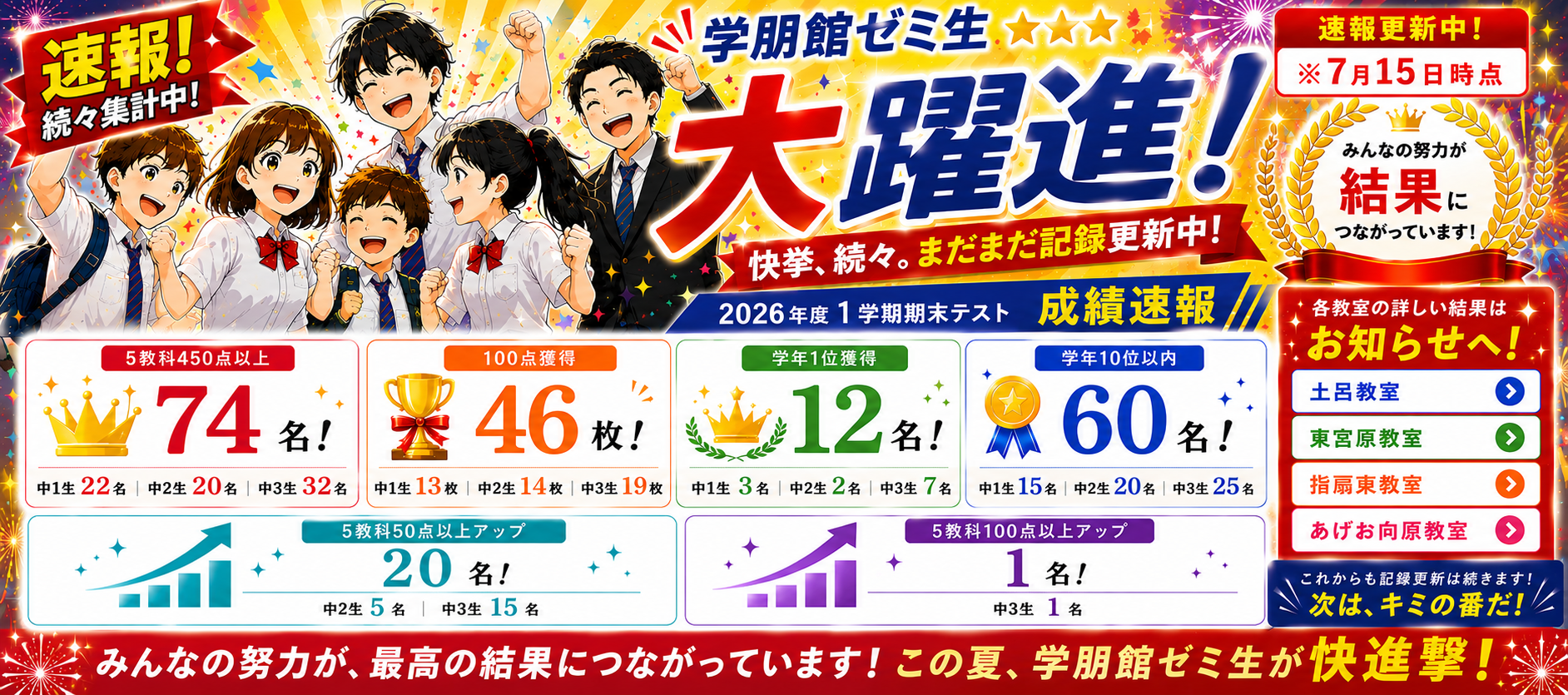期末テスト速報