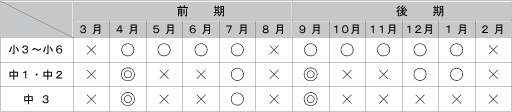 月例テスト実施日一覧